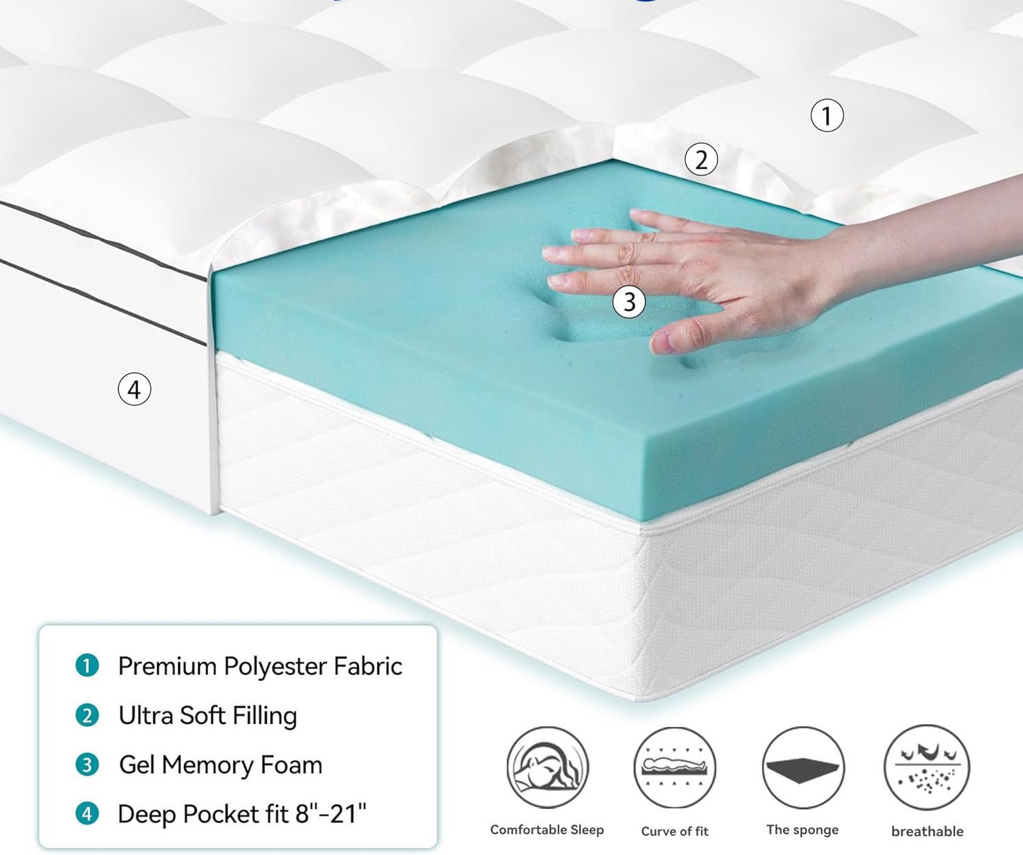 Cubrecolchón de Memory Foam - Doble Capa